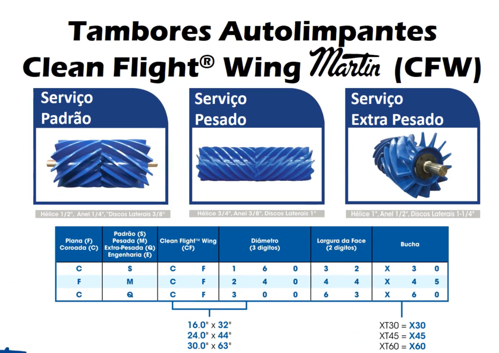Tambores autolimpantes Clean Flight Wing Martin.